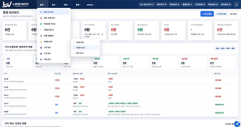 관리자 운영 대시보드 화면